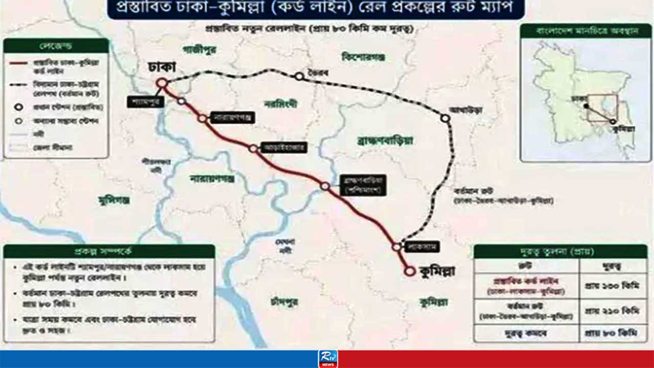 ৬০ হাজার কোটি টাকায় হচ্ছে কুমিল্লা–ঢাকা নতুন রেলপথ